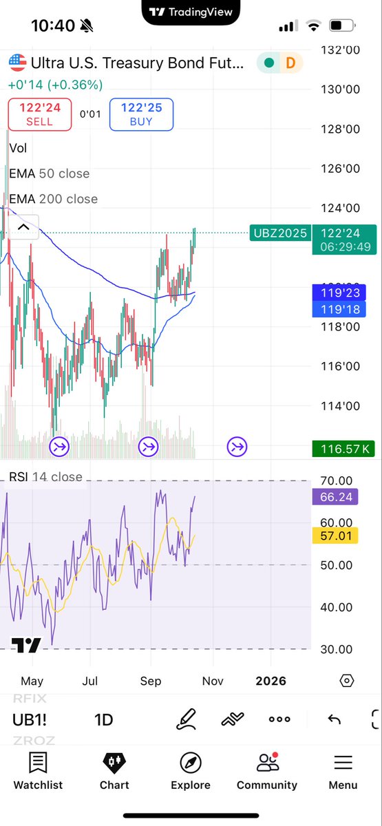 <a href="/EdwardsRahmn/">AR.Edwards Vintage Eccentric Capital</a> <a href="/yieldsearcher/">Mr. VIX</a> It’s important to understand sequencing.

There was no risk of a durable credit event until UB is it a golden cross.

Now we are there and the risk-free part of spreads are going up in price and that’s a two sided widening which is novel for this cycle.

And we need to MOVE