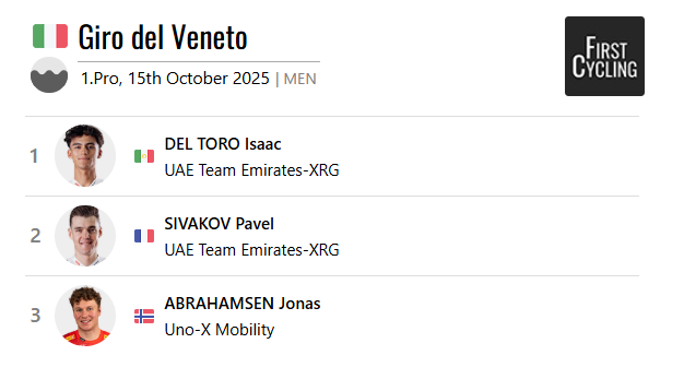 .<a href="/ISAACDELTOROx1/">ISAAC DEL TORO ROMERO</a> @teamemiratesuae wins Giro del Veneto #GirodelVeneto 

firstcycling.com/race.php?r=183…