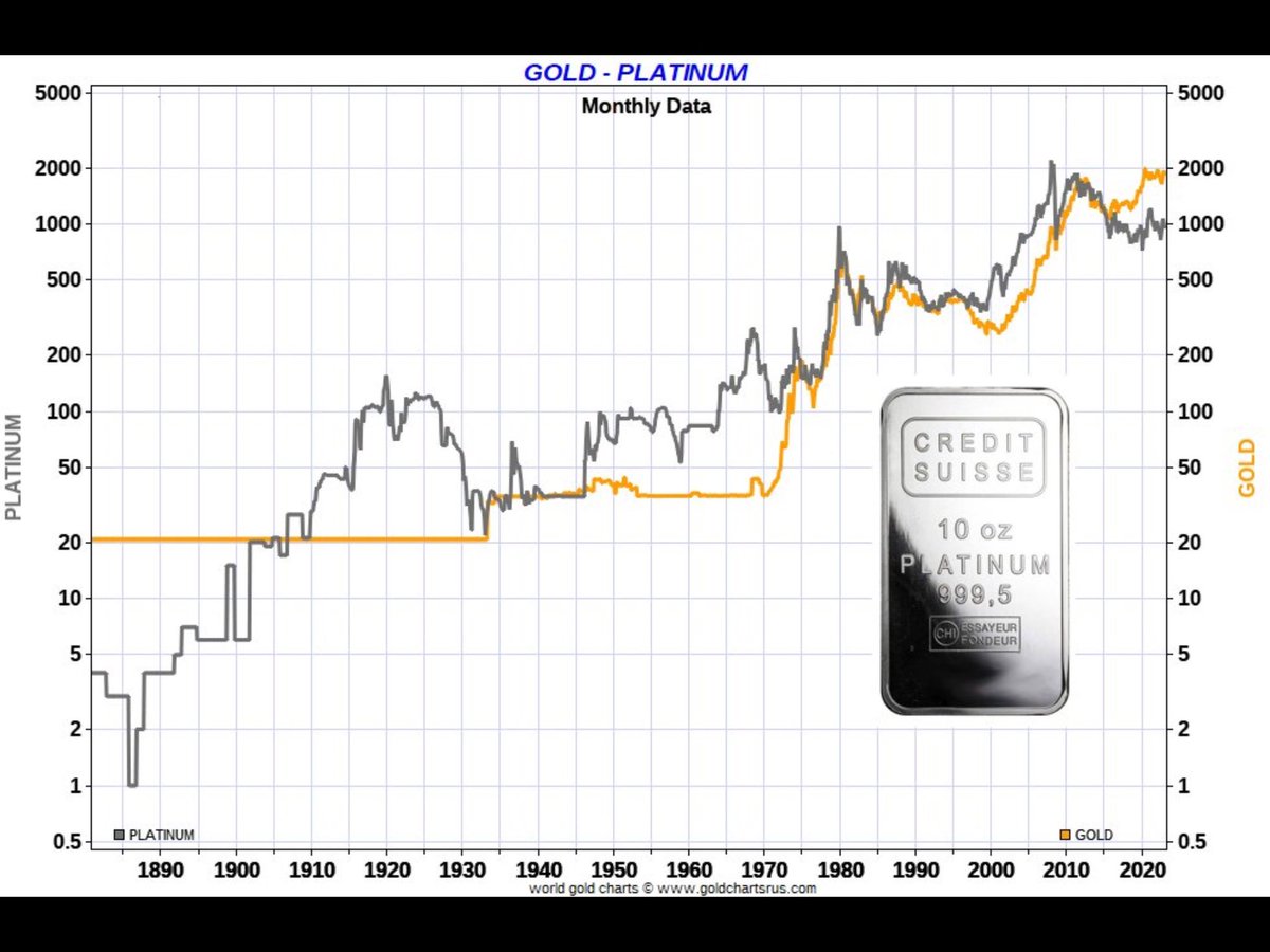 silverpilot767's tweet photo. @comodco @BrianKuszmar This might be useful, gold vs platinum https://t.co/BxkinNEk1l