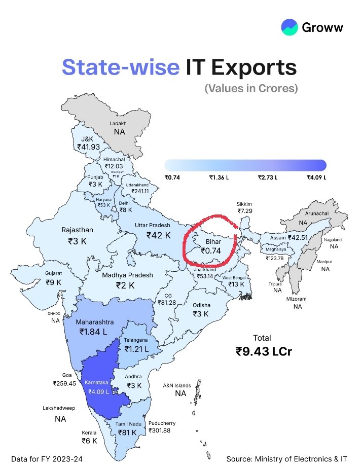 Raushan27110789's tweet photo. Dear Biharis🙏🙏
Keep this data in mind before cast your vote.
How we behind to reality!
@EkangarMagahi 
@WithLoveBihar 
@bihar https://t.co/g4yaVw7VAB