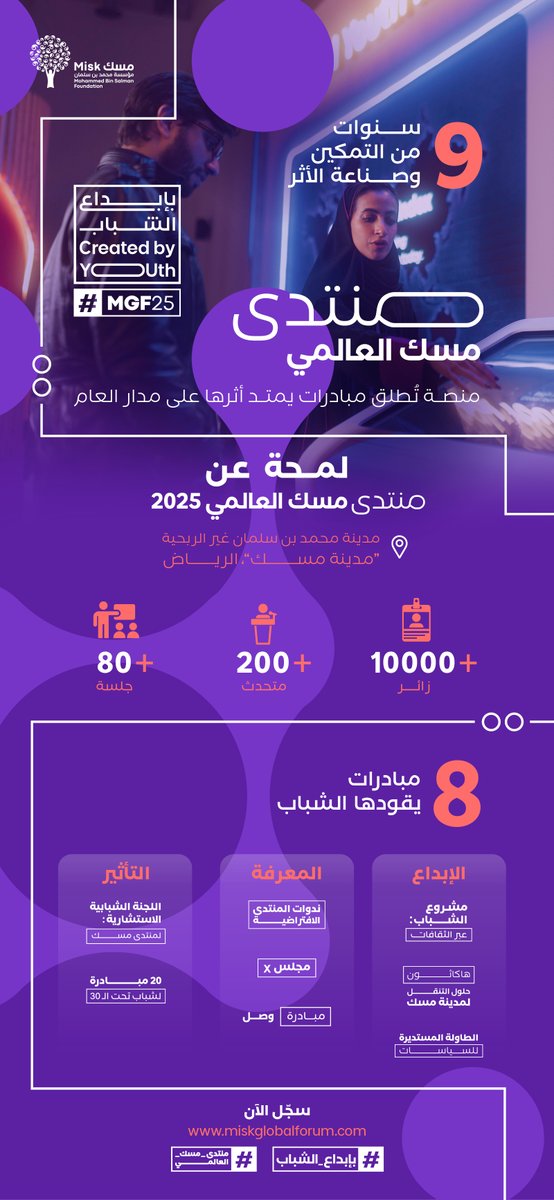 من مختلف أنحاء العالم، استقطب #منتدى_مسك_العالمي طاقات شابة وملهمة، ويواصل هذا العام تمكينها عبر مبادرات نوعية مستمرة طوال العام تصنع التحوّل #بإبداع_الشباب.

#مؤسسة_مسك