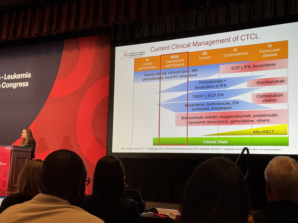 🔥 Standing-room-only session on cutaneous T-cell lymphomas by global oncology leader Dr. Alison Moskowitz (Memorial Sloan Kettering Cancer Center) at the 2025 Lymphoma, Leukemia &amp; Myeloma Congress! 🧬🌍 Incredible insights driving innovation in lymphoma care. 💡