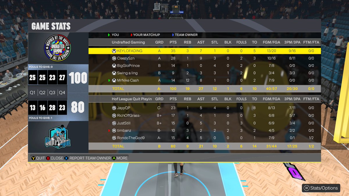 UndraftedGaming (@undraftedgaming) on Twitter photo GGs to these guys as we advance to the next round in <a href="/HOFLeague2K/">HOF League</a> playoffs
♟️: <a href="/keylofading/">KEYLOFADING</a>
🎯: <a href="/CleezySZN/">Monxler🦄</a>
🔒: <a href="/BigGloPrince/">prince glo</a>
🧠: <a href="/WhatsUpScooby2k/">Scooby</a>
🐎: <a href="/MrNikeCash/">Nike</a>
<a href="/HOFLeague2K/">HOF League</a> <a href="/iNetworkSports/">iNetwork</a> GGs to these guys as we advance to the next round in <a href="/HOFLeague2K/">HOF League</a> playoffs
♟️: <a href="/keylofading/">KEYLOFADING</a>
🎯: <a href="/CleezySZN/">Monxler🦄</a>
🔒: <a href="/BigGloPrince/">prince glo</a>
🧠: <a href="/WhatsUpScooby2k/">Scooby</a>
🐎: <a href="/MrNikeCash/">Nike</a>
<a href="/HOFLeague2K/">HOF League</a> <a href="/iNetworkSports/">iNetwork</a>