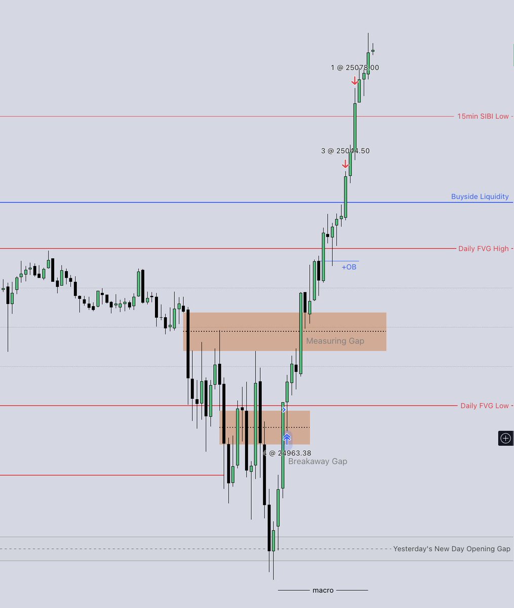 Another beautiful rally from NQ today!

Its starting to feel like fall... 🍂