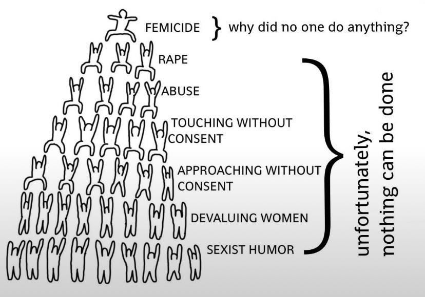At the end of the day everything can be explained by this image