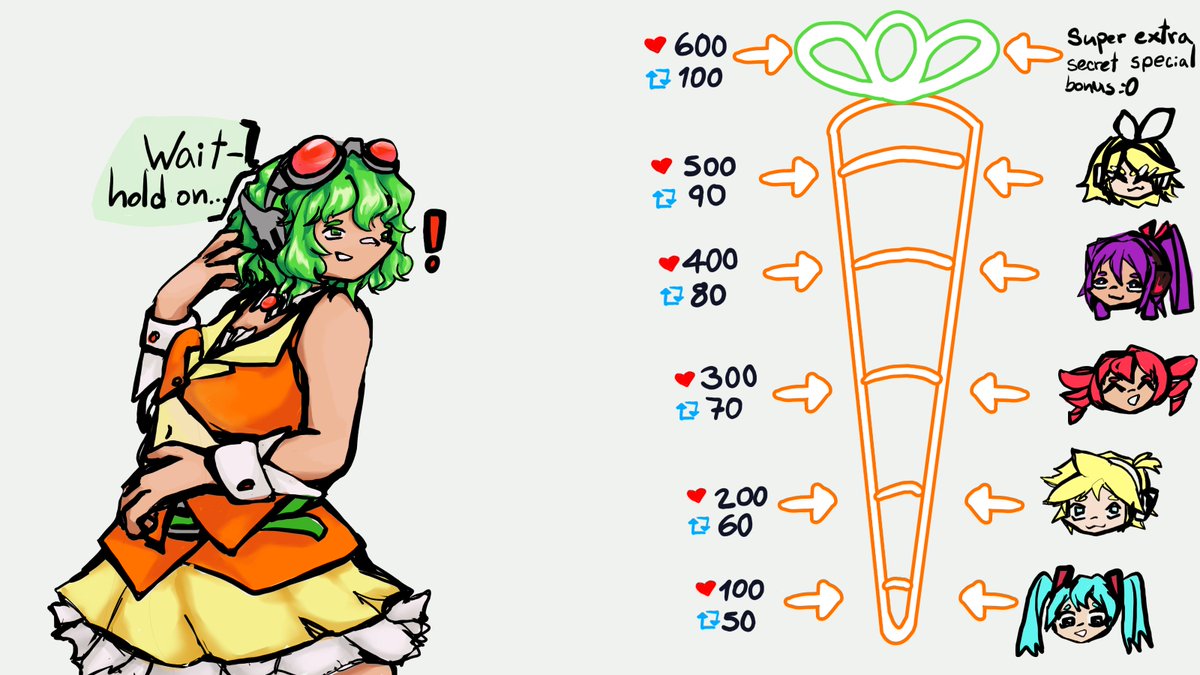 Lets make sure Gumi can get a lot of kisses from the Vocaloids  hehe‼️‼️
#GUMI