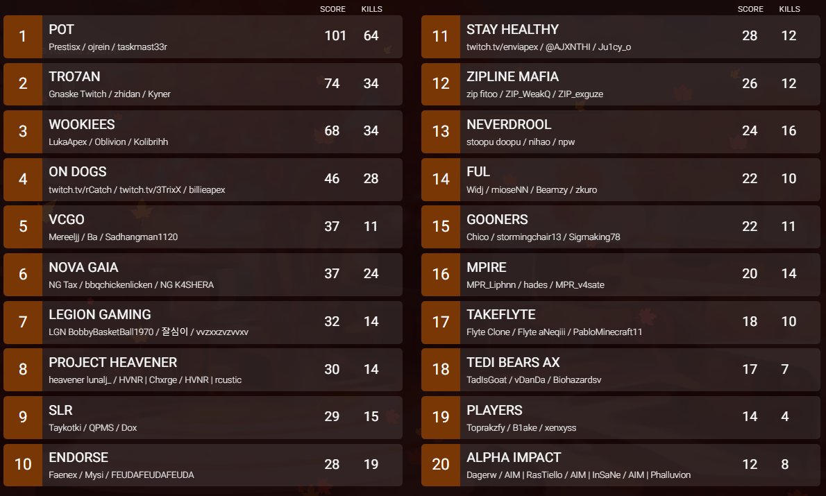 ZonePatterns1's tweet image. LCQ scrims 1015 emea lobby3