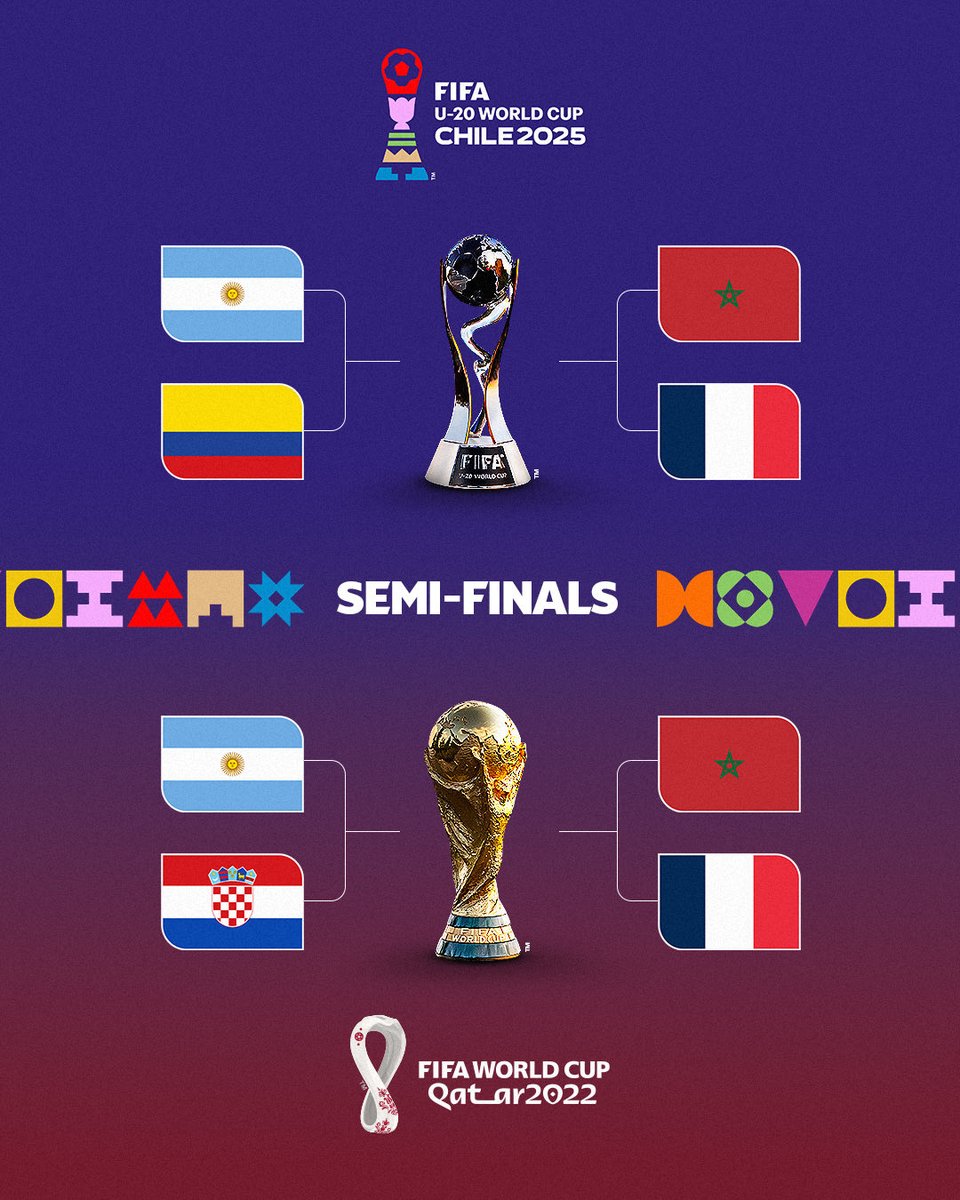 marceloburgosf's tweet image. 🏆Las Semifinales del #MundialSub20 #Chile2025, es en un 75% parecida al de #Qatar2022 🌎