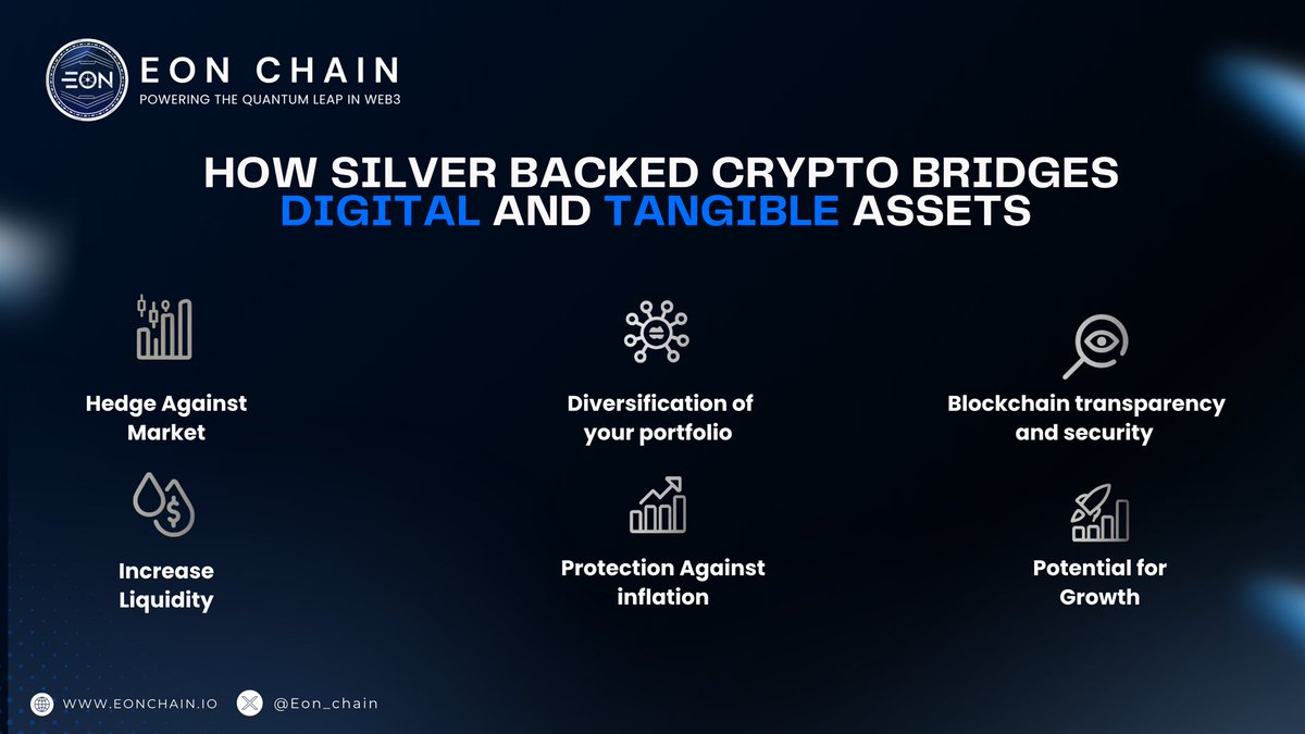 eon_chain's tweet photo. π’Our New Blog is Live β A Must Read!π
π‘ Topic: What is #SilverBackedCrypto and How It Bridges Digital and Tangible Assets?
Also Discover how #EONChain is set to play a crucial role in this revolution.
πRead here: https://t.co/yKoDIlrjOr
#CryptoInnovation #DigitalAssets https://t.co/675865ldL7