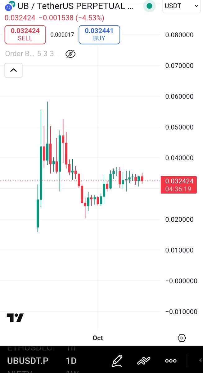 Crypto NFT | 🎮,🛡️| tweet media