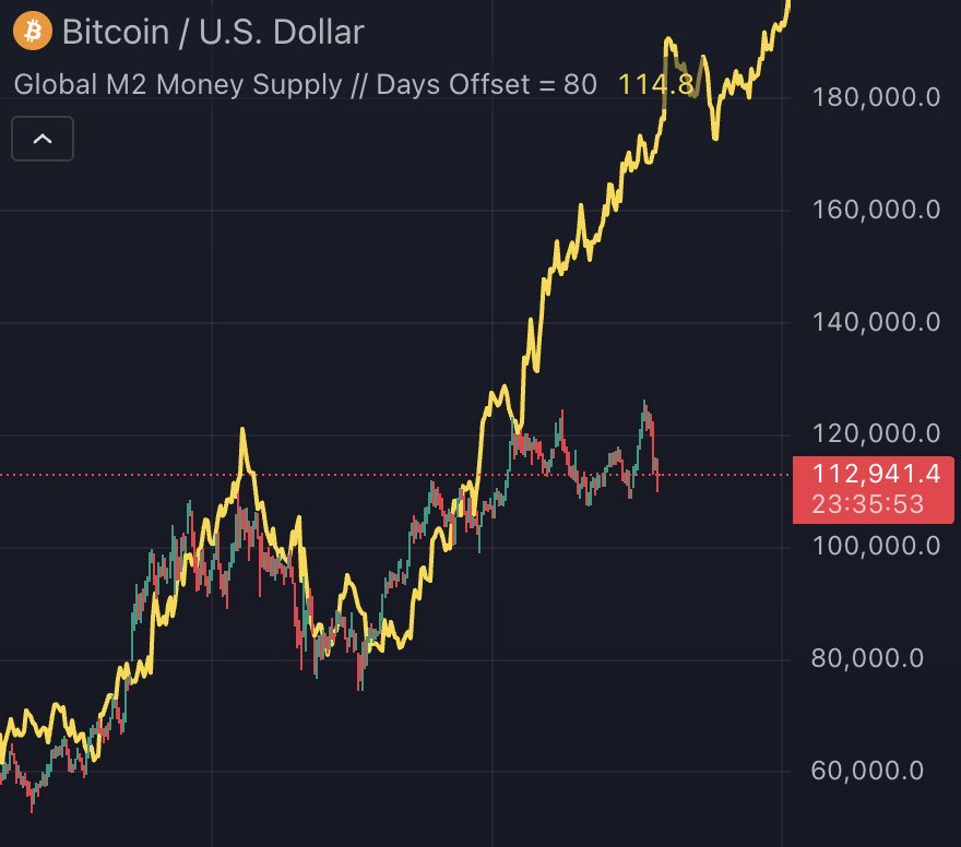 introvert0x's tweet image. can someone tell me why btc is losing course