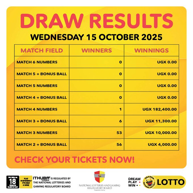 Payouts for (15/10/2025)