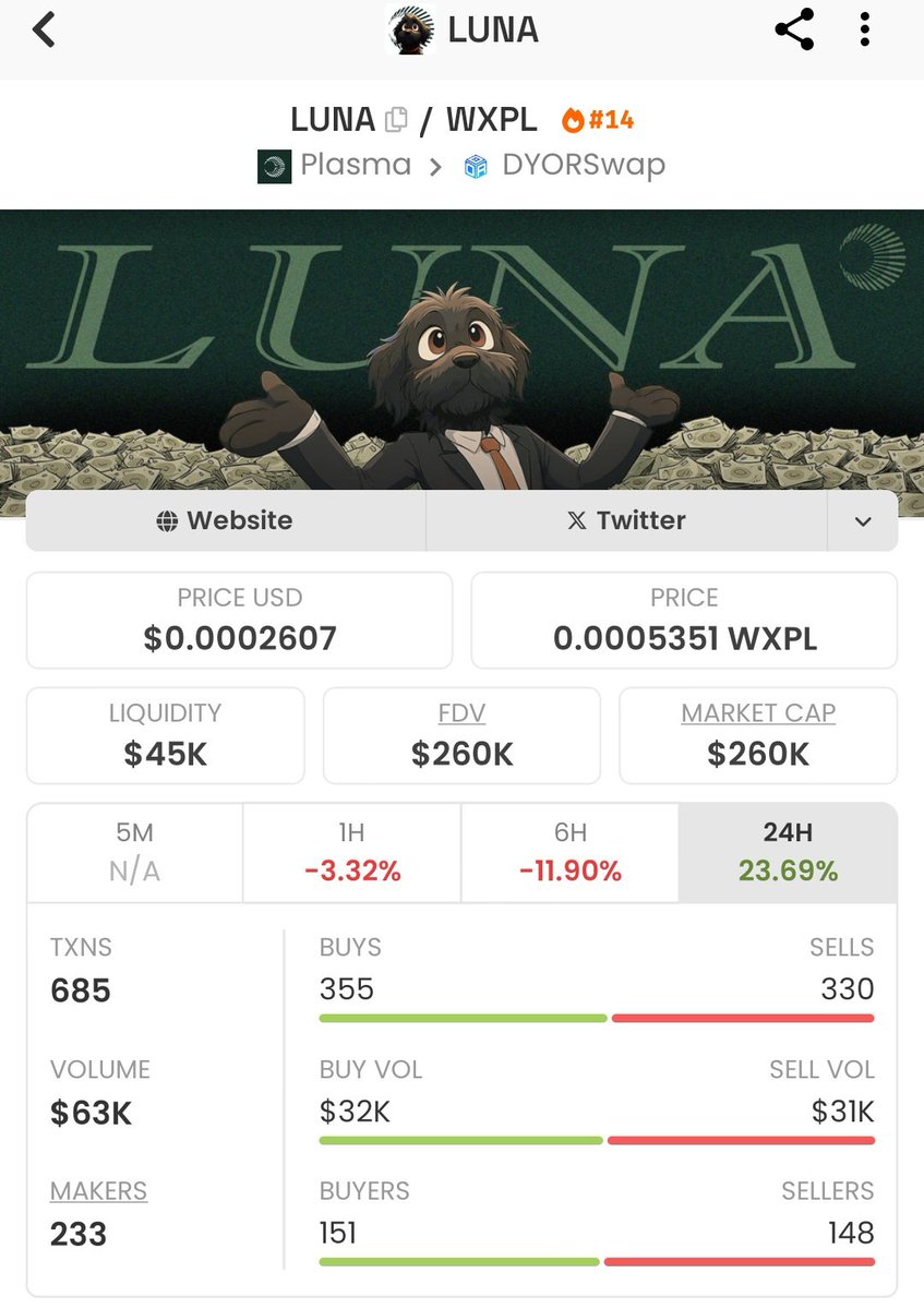 I feel like we’re right before the big move.
$XPL is waking up, $TRILLIONS looks ready to break out and $LUNA smells like a 100x 👀

Plasma has something real behind.

When XPL gets back above $1, many will regret not getting in earlier 🌕🔥