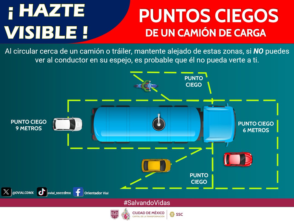 OVIALCDMX's tweet photo. ⚠️ | ¡Hazte visible! 👮‍♂️👮‍

Al circular cerca de un tráiler ten mayor #PrecauciónVial, ya que por las dimensiones del vehículo el chofer tiene #PuntosCiegos que pueden ser peligrosos para los conductores, motociclistas e incluso peatones. 

#SeguridadVial 
#Tránsito https://t.co/VD1fA7hw7T
