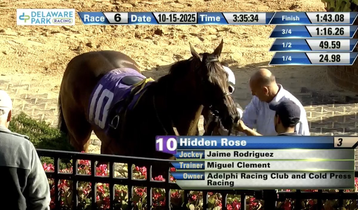 clementstable's tweet image. Winner first out! HIDDEN ROSE got the job done today under Jaime Rodriguez for @AdelphiClub and @RacingCold! Congratulations also to Jaime for winning the riding title at @delawarepark!