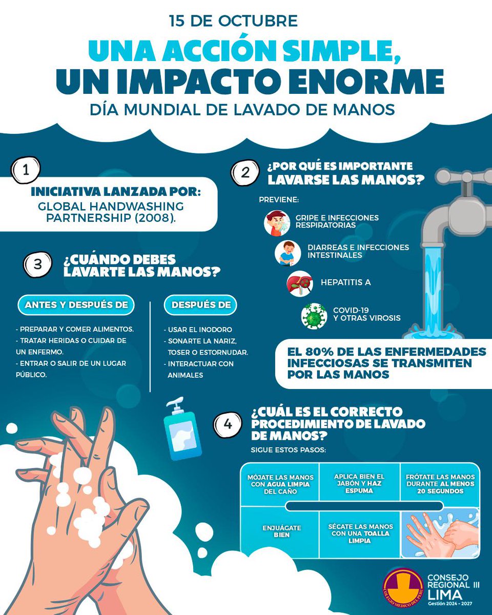 📷 📷📷Un gesto tan simple puede cambiar el mundo.
📷 Cada 15 de octubre recordamos que cuidar nuestra salud empieza por nuestras manos.
📷📷Conoce algunos datos interesantes y aprende cómo se debe hacer un correcto lavado de manos.
