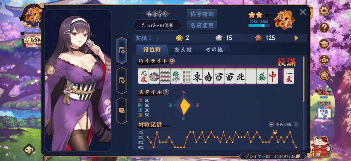 雀魂での連続4着回避は36戦でストップしました｡ﾟ(ﾟ´ω`ﾟ)ﾟ｡よく頑張りました(๑╹ω╹๑ )