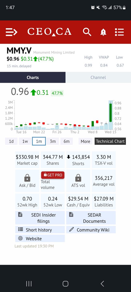 $MMY.V reported Q4
That's a God candle 😳