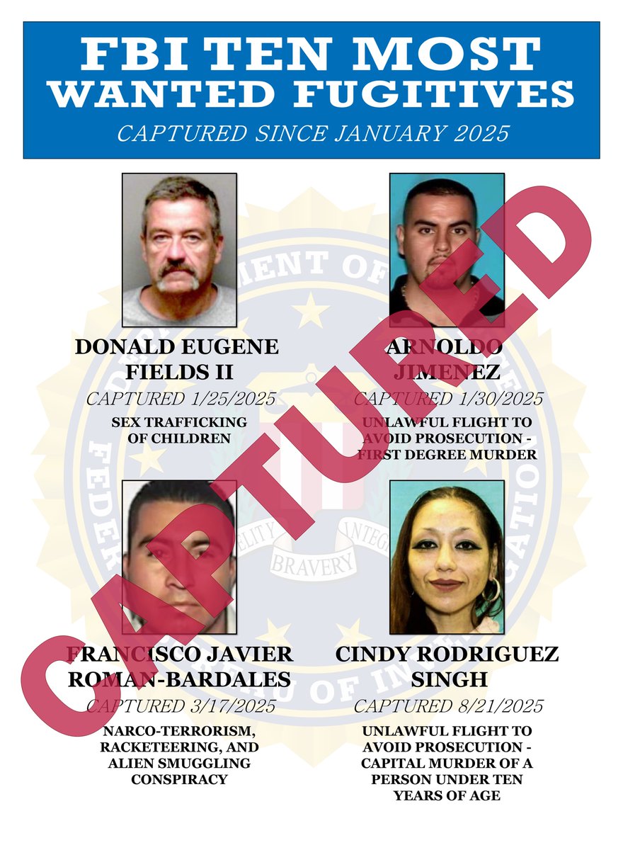 RapidResponse47's tweet image. The Trump Administration captured FOUR of the FBI&apos;s Ten Most Wanted Fugitives in just seven months.

The Biden Administration captured just four in all four years.