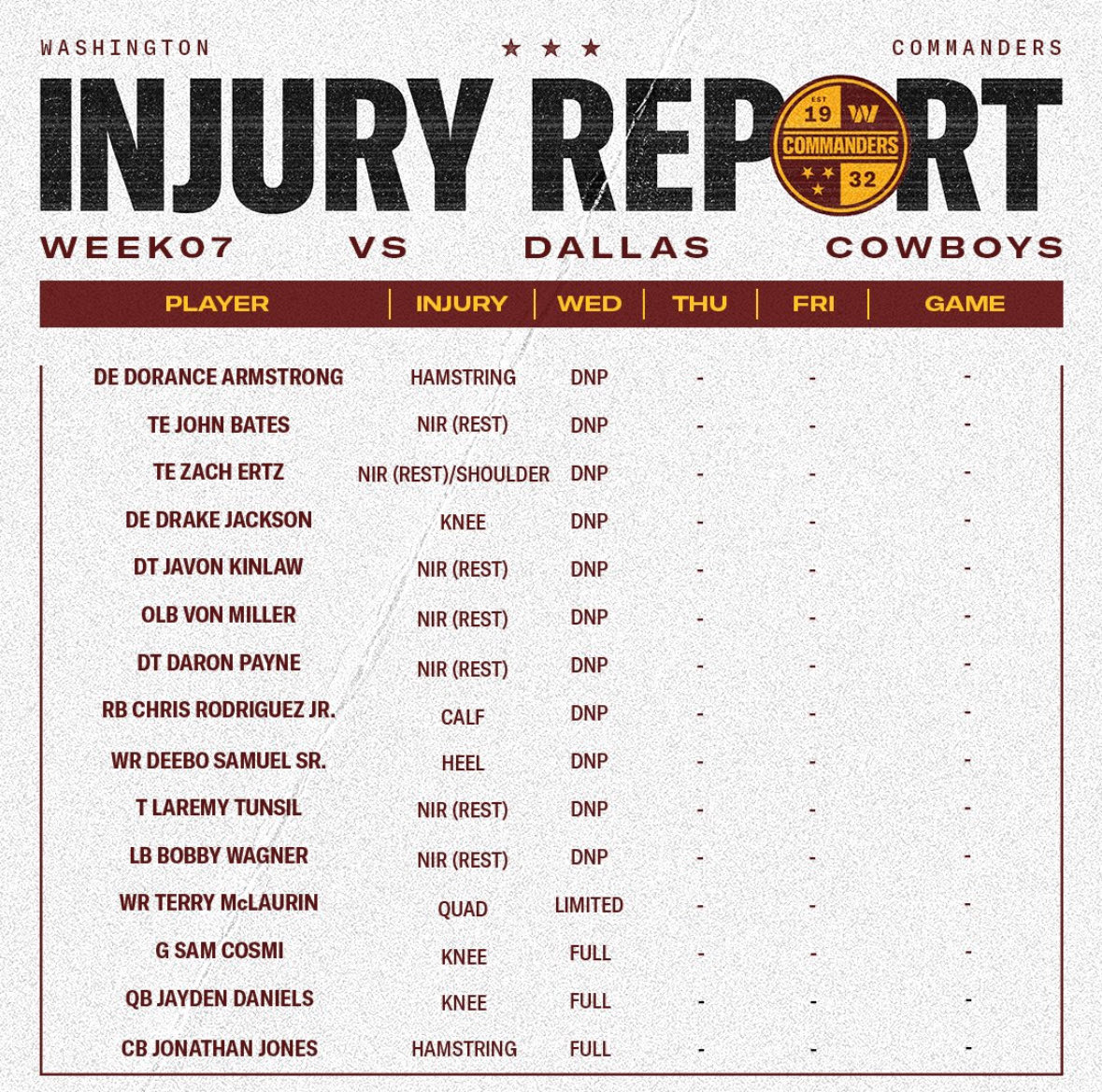 Terry McLaurin listed as limited. 