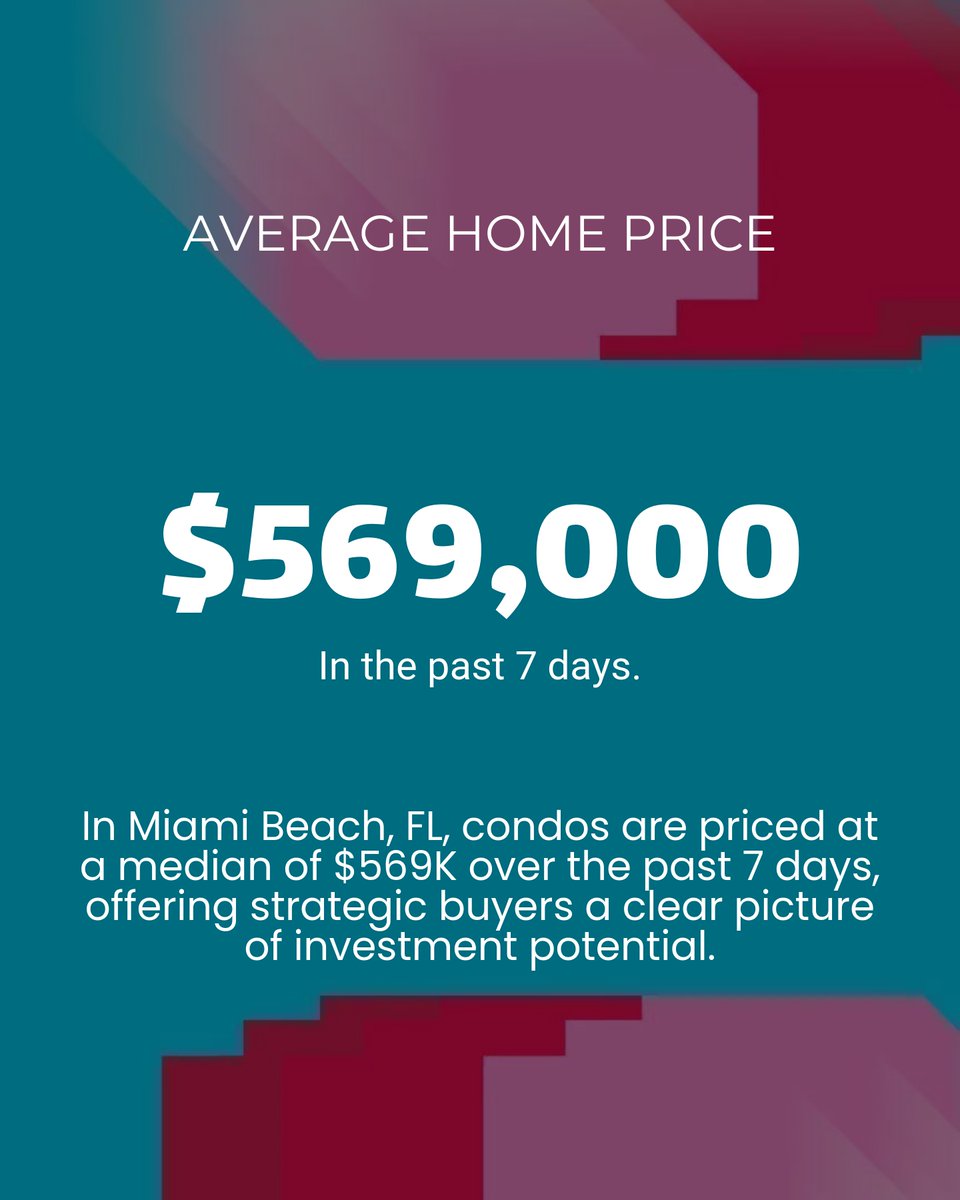 damoncohen's tweet image. Eyeing Miami Beach condos? 1,956 up for grabs, most around $569K. Prices dropped 21%—great time to buy! At $670/sq. ft., it's a strong market but trends are mixed. Want advice that puts you first? Let's chat! 🌴 #MiamiRealEstate #CondoInvesting #SmartBuying