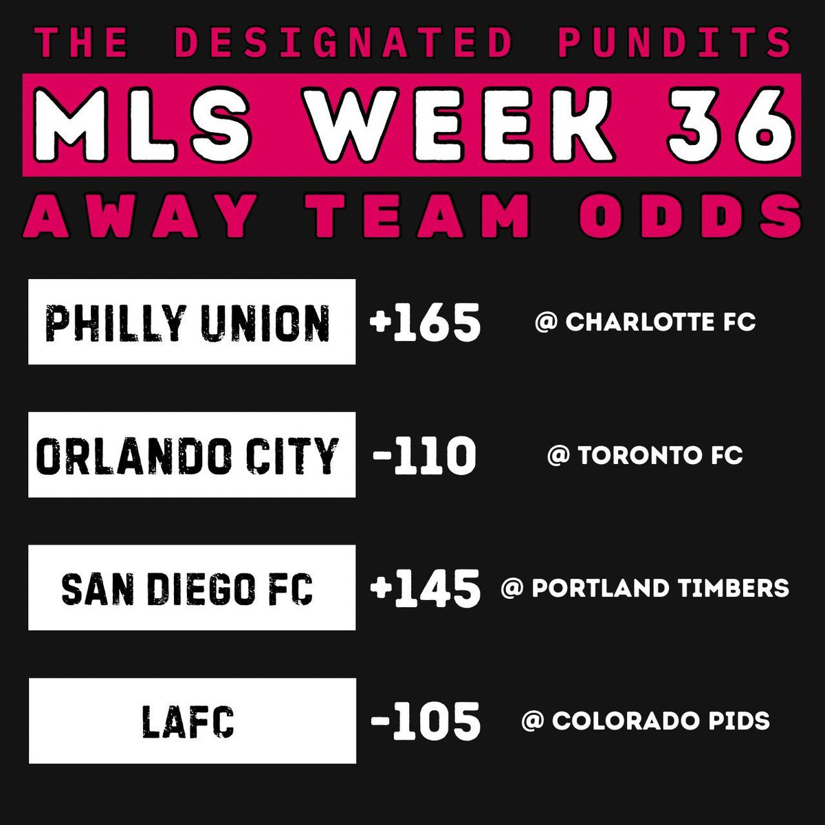BobVSoccer's tweet image. Some interesting odds for MLS away teams this week.  Going to need to decide which teams need to go full send on starters before we choose. 

Anything that jumps out? #MLS #DecisionDay