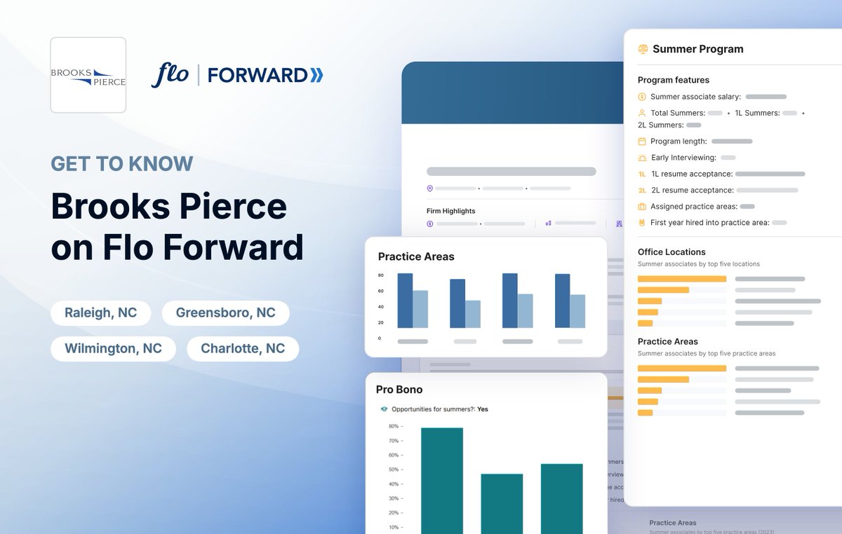 Check out Brooks Pierce’s Firm Profile on Flo Recruit Forward! It’s a great resource for 1Ls navigating summer associate recruitment and learning what makes our firm and program unique. Law students, log in or create your profile to explore. ow.ly/pWnb50Xc04Y