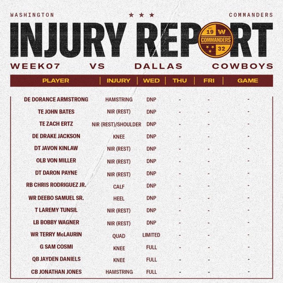 Terry McLaurin returned today to practice and was listed as limited. 
