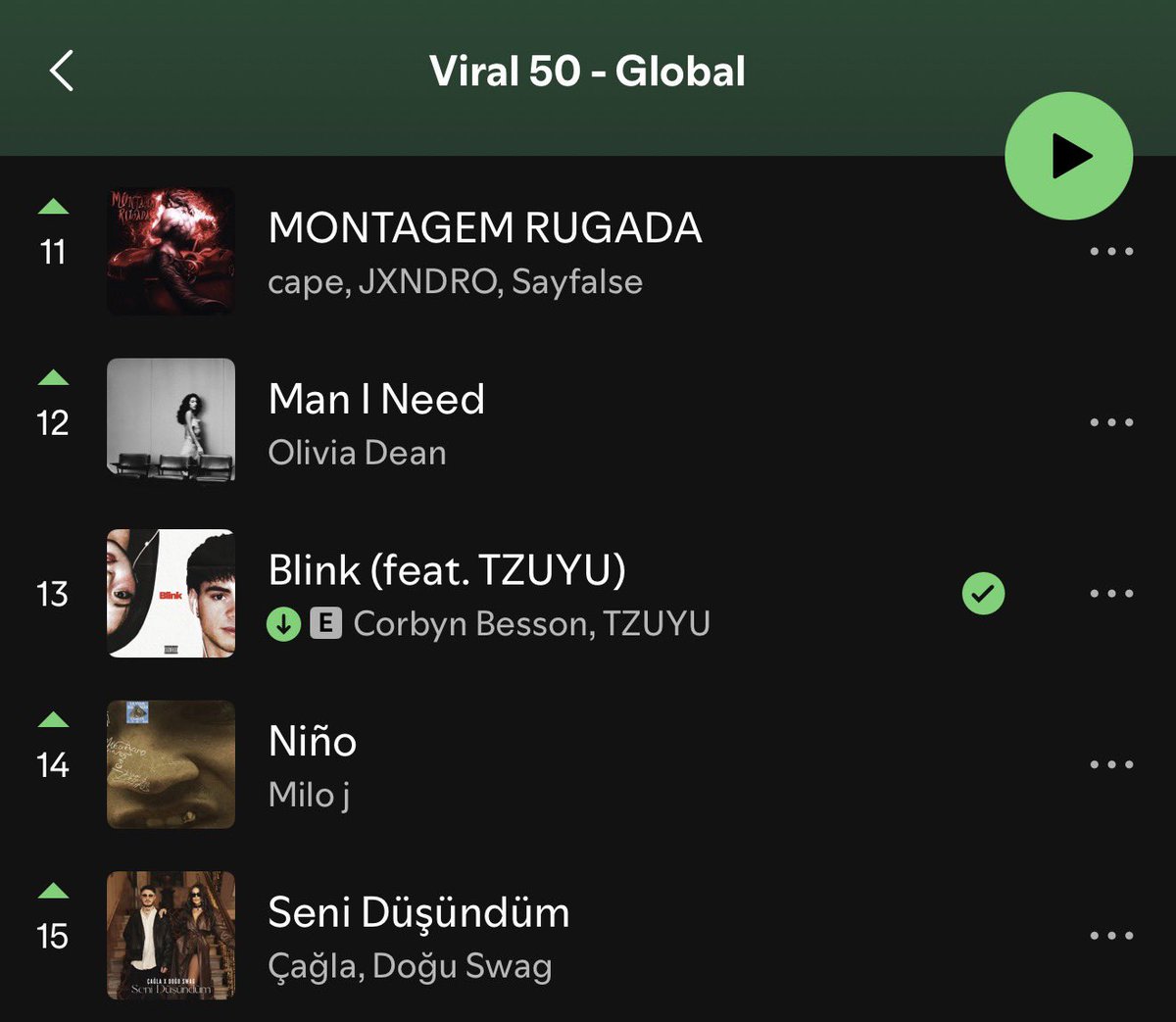 corbynbesson's tweet image. woke up to Blink at number 13 on the Spotify Global Viral 50 and charting in a ton of different countries… this is all you guys THANK YOU ❤️‍🔥

let’s keep it goin, love yall xoxox