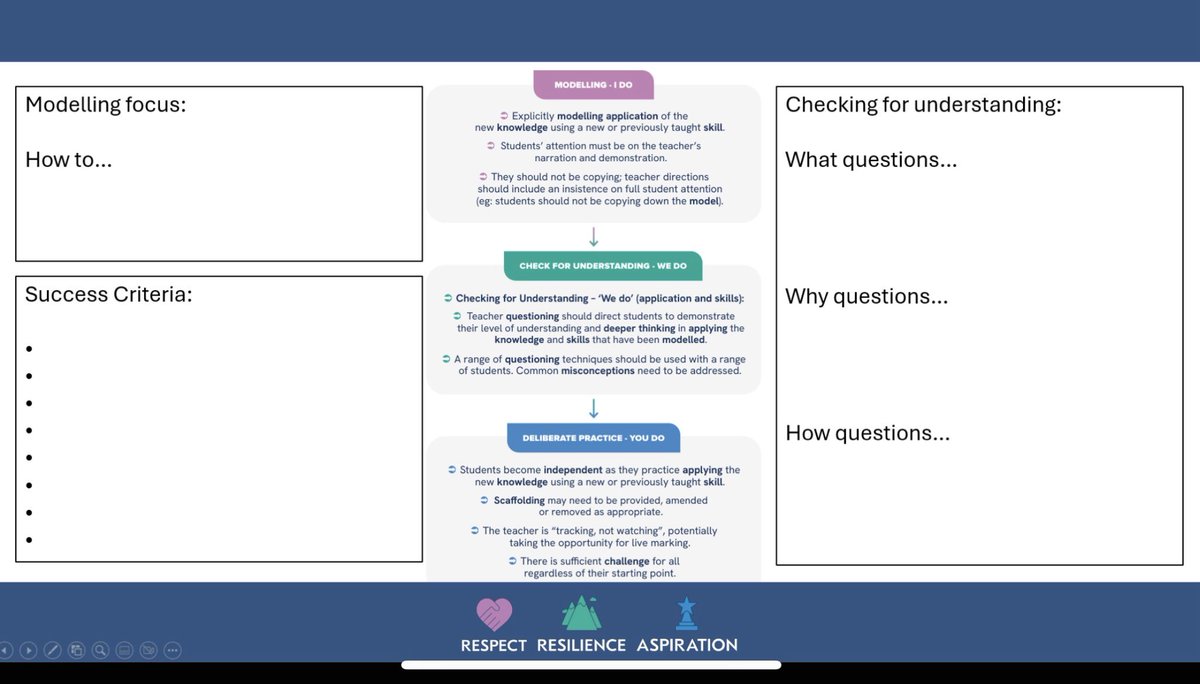 m_chiles's tweet image. ***MODELLING***
Fantastic work from @MissCole279 this week leading our teaching and practice CPD labs 😊
We’ve been getting granular about modelling. This simple exercise gave teachers the chance to think about checking for understanding as they model - what are the ‘do not…