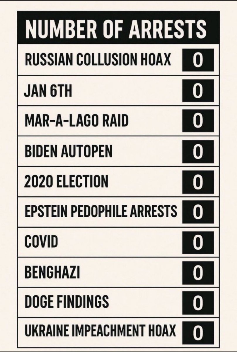 <a href="/WhiteHouse/">The White House</a> Cause… not result of cause.