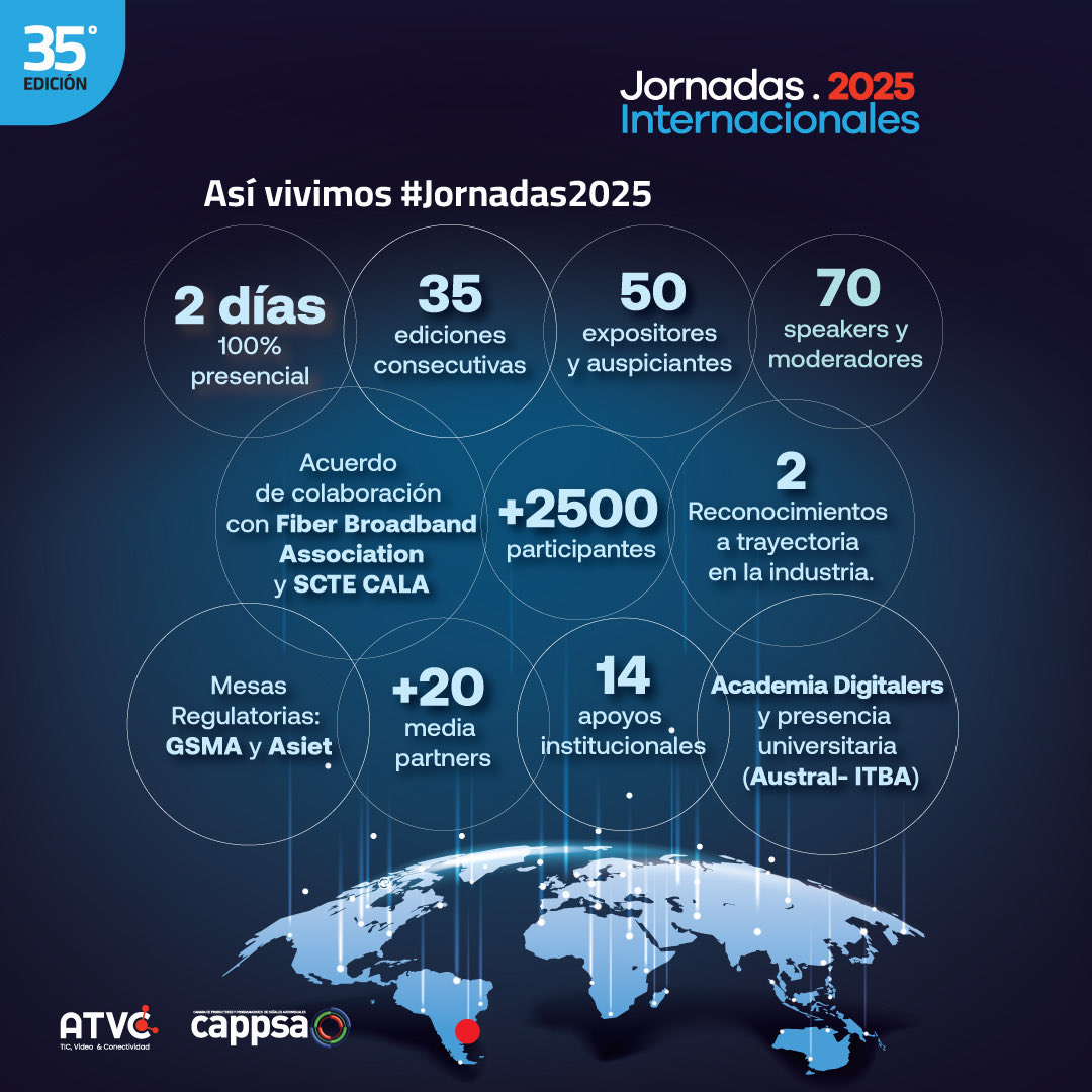 ✨ La 35° edición de #Jornadas2025 en números.

¡Queremos conocer tu opinión! Te invitamos a responder una encuesta sobre el evento 👇

forms.gle/8ojcmtyn3qRHBb…

¡Muchas gracias por participar!