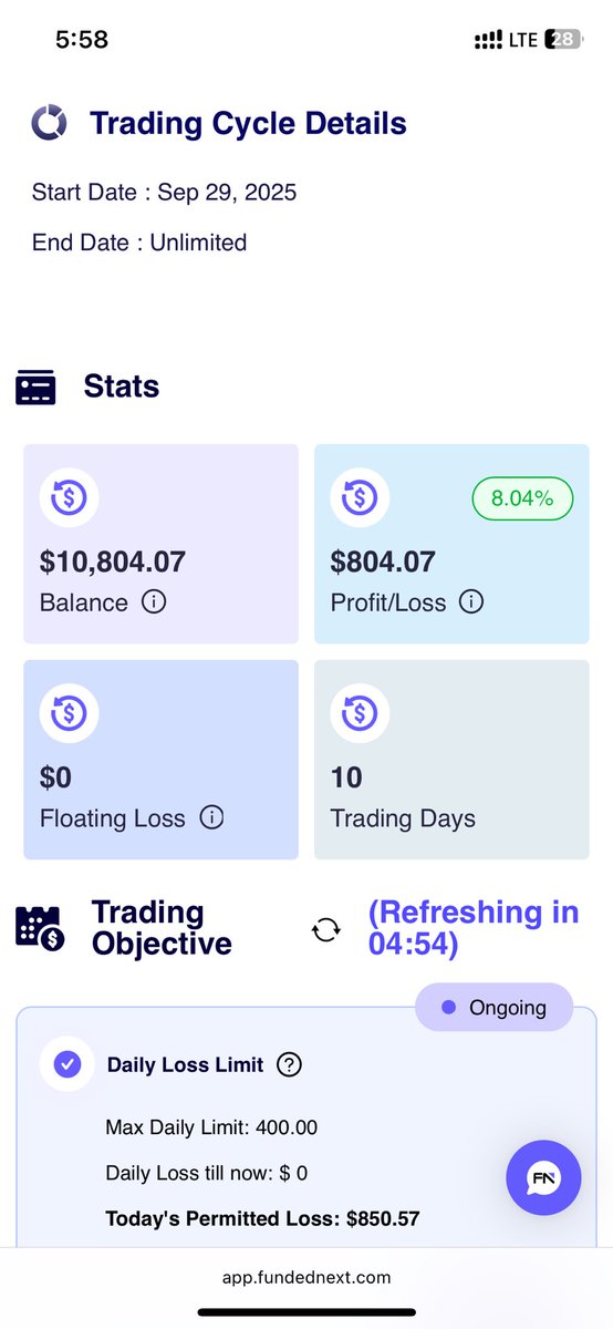 Forex isn’t hard when skill speaks, the market listens..
Master the craft, stay patient, and consistency will follow…📈

Phase 1 cleared ✅

#SLK for the culture 🦅