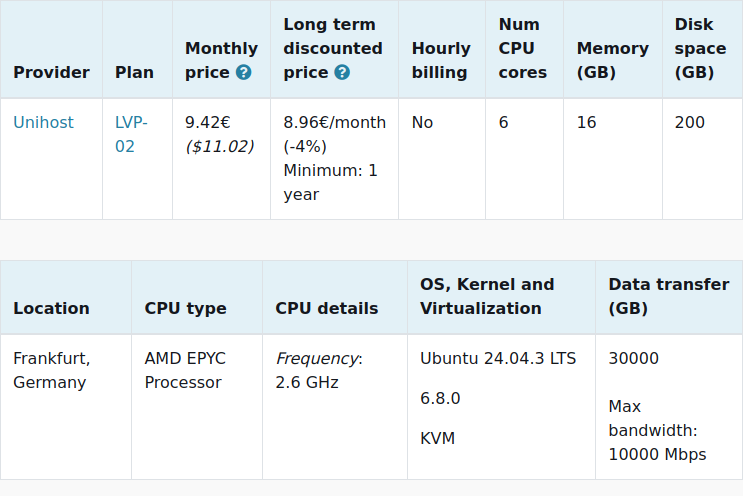vpsbenchmarks's tweet image. New trial started for @unihost LVP-02: 9.42€ #VPS, 6 cores, 16.0GB 
vpsbenchmarks.com/trials/unihost… #cloudcomputing