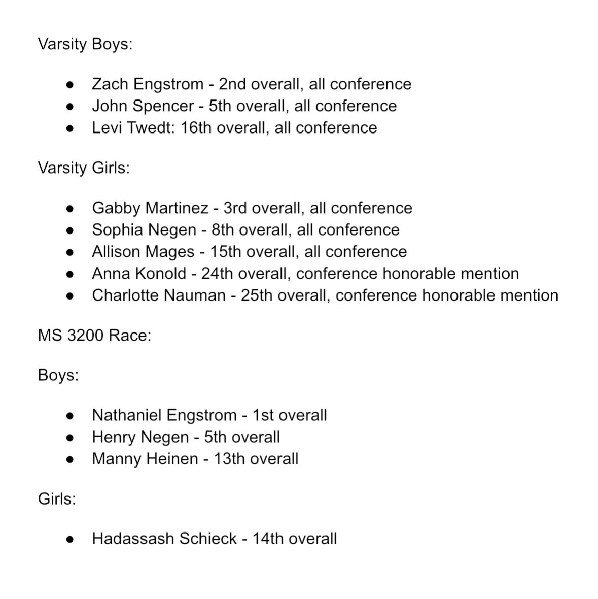 We had an amazing CLC Cross Country Championships yesterday!

Team Results:
- Varsity Boys finished 3rd
- Varsity Girls finished 2nd
- MS Boys finished 2nd
- MS Girls finished 3rd 

Individual results highlighted in the picture below!

<a href="/cardsathletics/">Willmar Athletics</a>