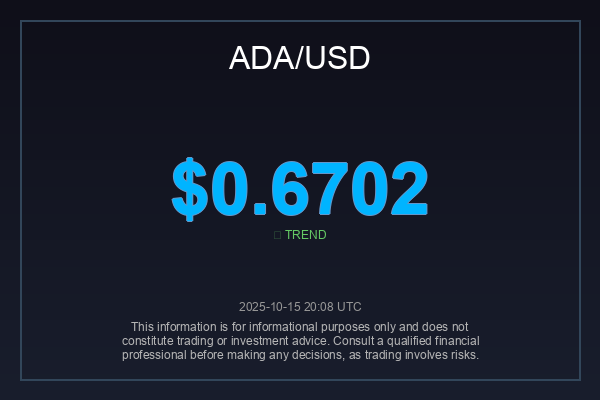 _globalimpact's tweet photo. Crucial support test for $ADA at $0.6702. Watching if this holds for a potential bounce!
If you're bullish on $ADA, RT this to spread the word!
#ADAAnalysis #Cardano #Altcoin https://t.co/n4XqkOUufU
