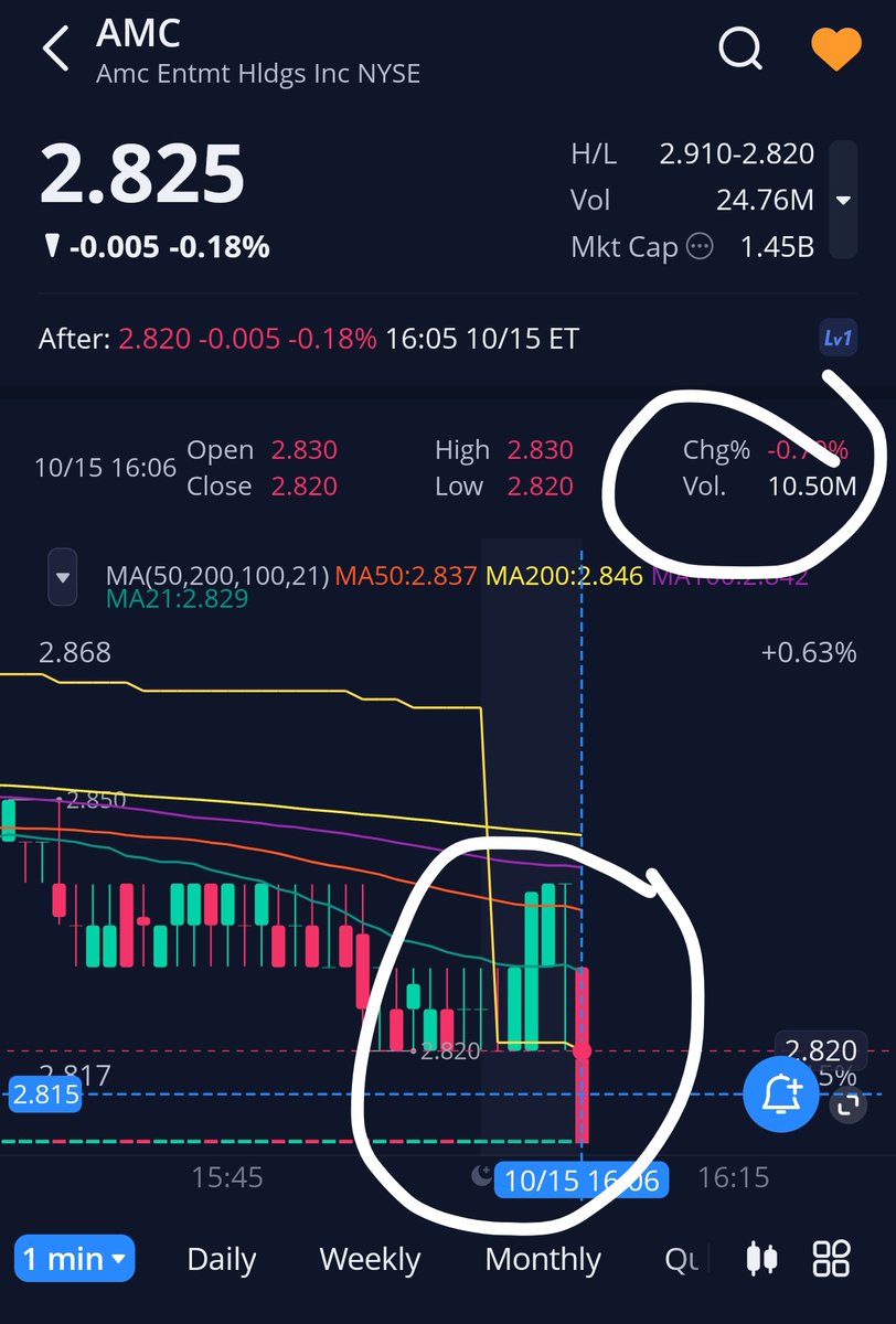 simuAPE's tweet image. $AMC Big Orders AH since three days. 
Monday: 9.49M
Tuesday: 5.4M
Today: 10.5M