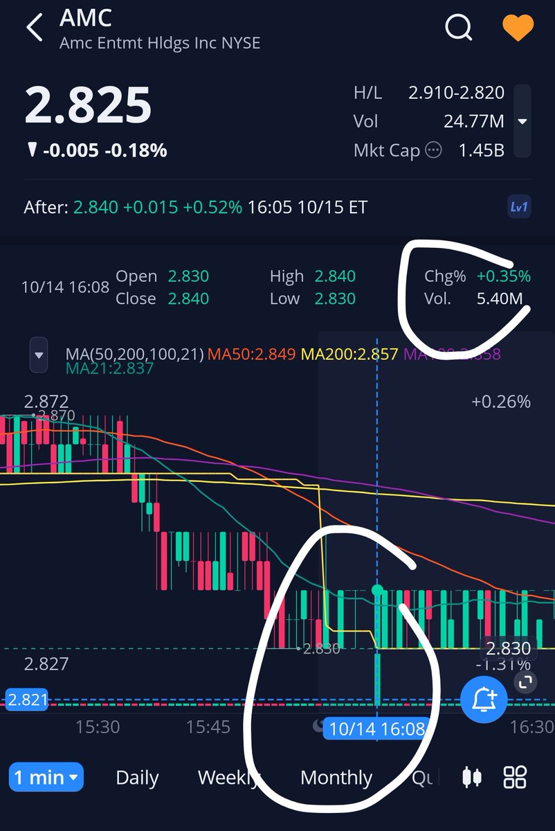 simuAPE's tweet image. $AMC Big Orders AH since three days. 
Monday: 9.49M
Tuesday: 5.4M
Today: 10.5M