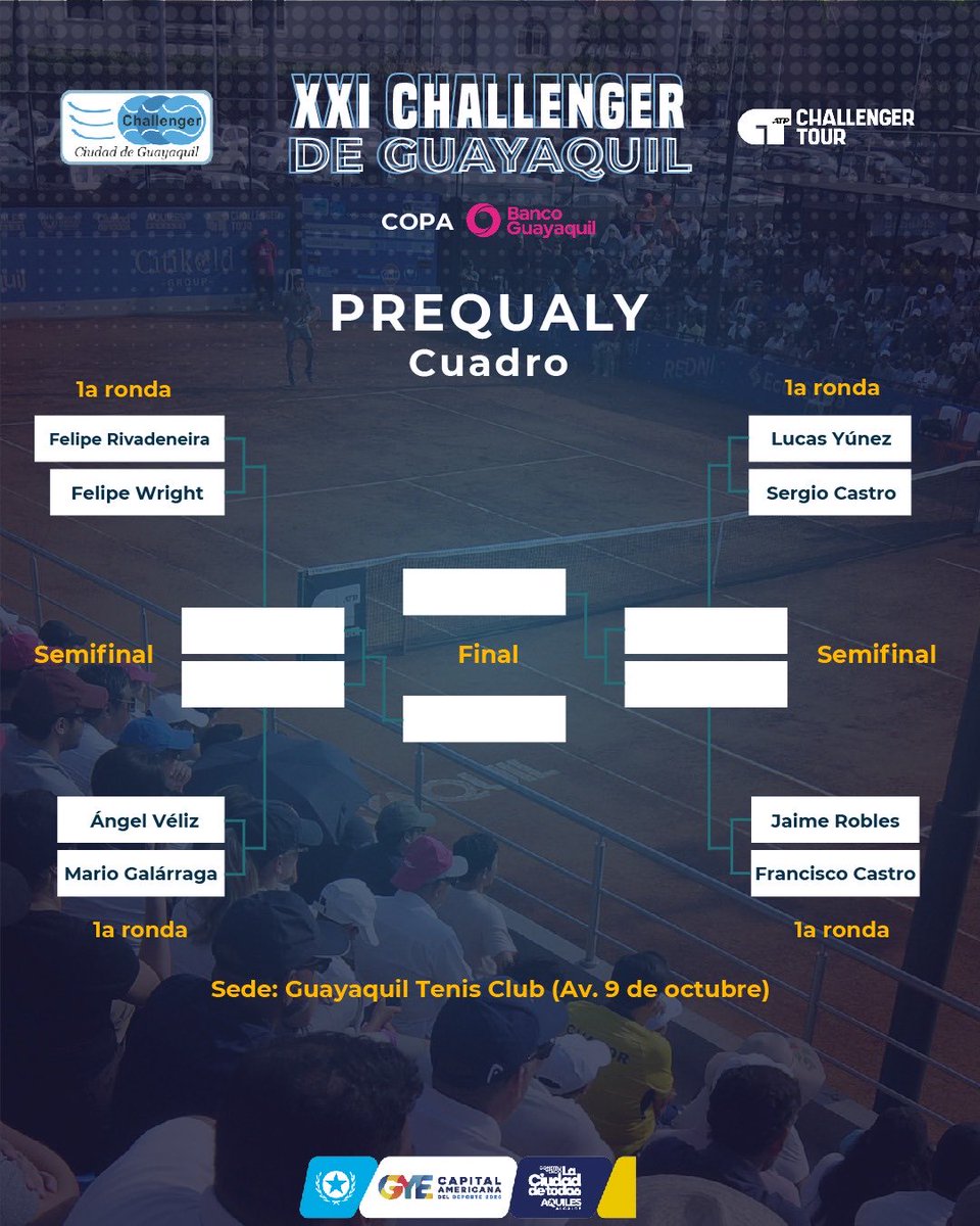 Challenger de Guayaquil (@challengye05) on Twitter photo Aquí el cuadro de la Prequaly de nuestro #ChallengerdeGuayaquil Copa <a href="/BancoGuayaquil/">Banco Guayaquil</a> auspiciado por <a href="/alcaldiagye/">Muy Ilustre Municipalidad de Guayaquil</a>
Ocho promesas del tenis ecuatoriano 🇪🇨 van por 4 cupos para el cuadro de clasificación (qualy).
Se jugará en el <a href="/gyetenisclub/">Guayaquil Tenis Club</a> (Av 9 de octubre) del 20 al 22 oct. Aquí el cuadro de la Prequaly de nuestro #ChallengerdeGuayaquil Copa <a href="/BancoGuayaquil/">Banco Guayaquil</a> auspiciado por <a href="/alcaldiagye/">Muy Ilustre Municipalidad de Guayaquil</a>
Ocho promesas del tenis ecuatoriano 🇪🇨 van por 4 cupos para el cuadro de clasificación (qualy).
Se jugará en el <a href="/gyetenisclub/">Guayaquil Tenis Club</a> (Av 9 de octubre) del 20 al 22 oct.