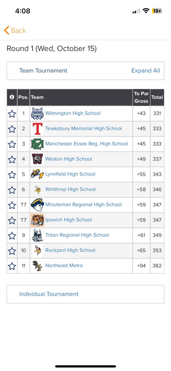 Coach10_'s tweet photo. Unbelievable day today! Your @TMHS_Golf team is the Division III North Sectional Runner Up! With a team score of +45, and on a tie breaker no less, on the 5th score! Congratulations to the boys today as they move on to the Division III State Championships on Monday! #WayToGoBoys https://t.co/4mrsJVcIpL