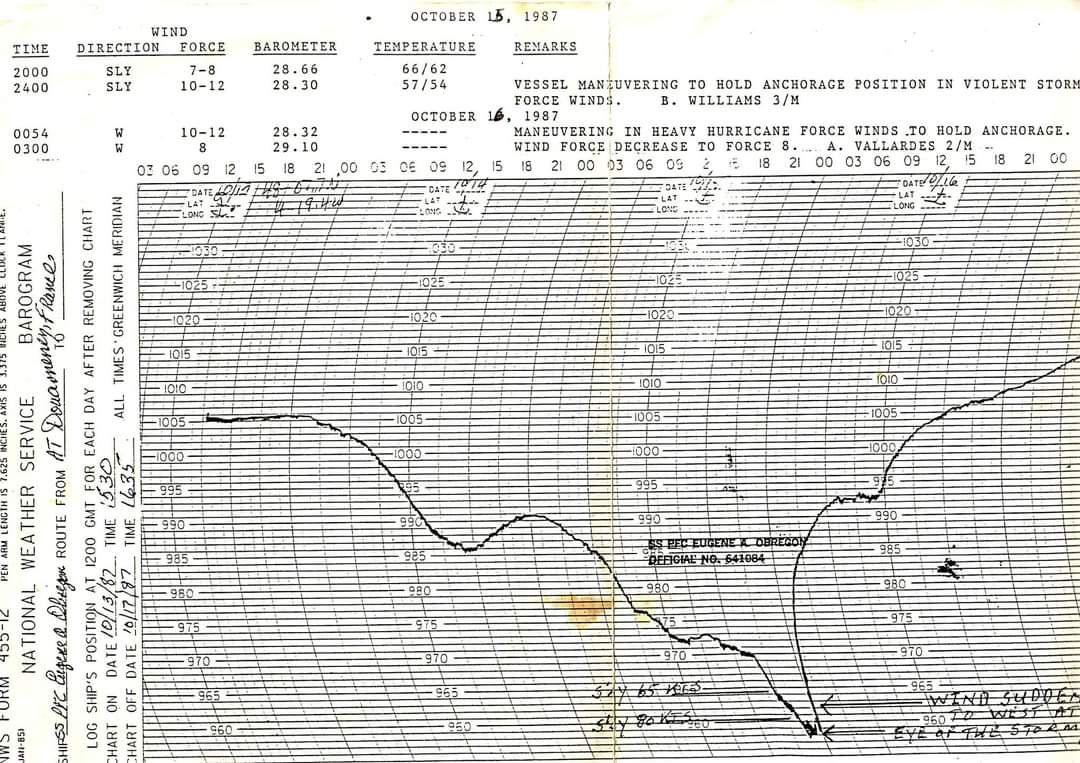 #Tempête 🔄💨 Ce document exceptionnel, transmis par un interprète d’un porte-conteneurs de l’USMC, constitue une archive précieuse. Il s'agit d'un barographe installé à Douarnenez (29) durant la nuit du 15 au 16 octobre 1987, lorsque l’ouragan 87 balaya la Bretagne.
#Bretagne