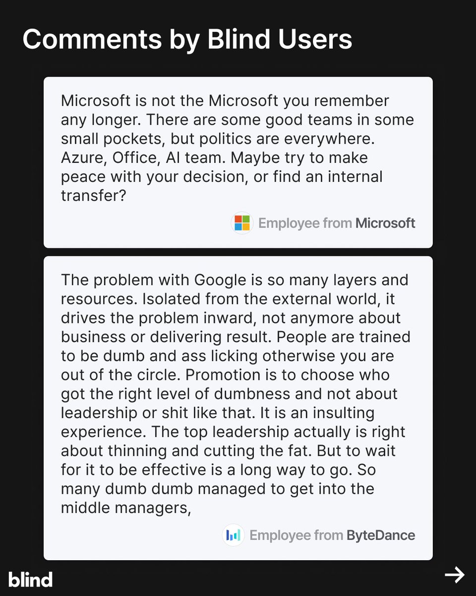 JoinBlind's tweet image. A former Microsoft engineer says switching to Google was “the worst career decision.”
Here’s why—and what other employees said in the comments.
Read the full post on Blind.
#BlindInsights #BigTech #CareerAdvice