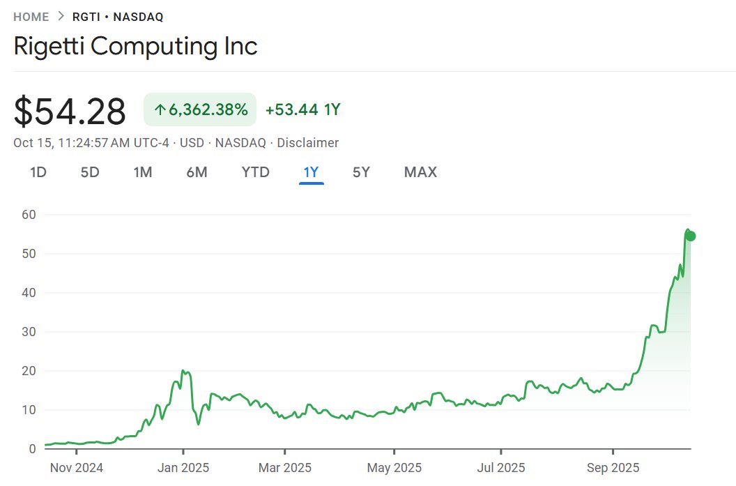 EricJhonsa's tweet image. Saving these charts for posterity's sake. While there have been larger bubbles in scope, what we've seen in some stocks this year feels one-of-a-kind in terms of nihilism and ponzi insanity.