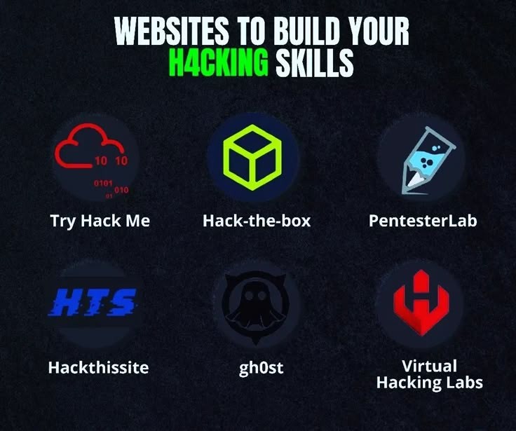 HackBlog5's tweet image. 6 Platforms to build your hacking skills