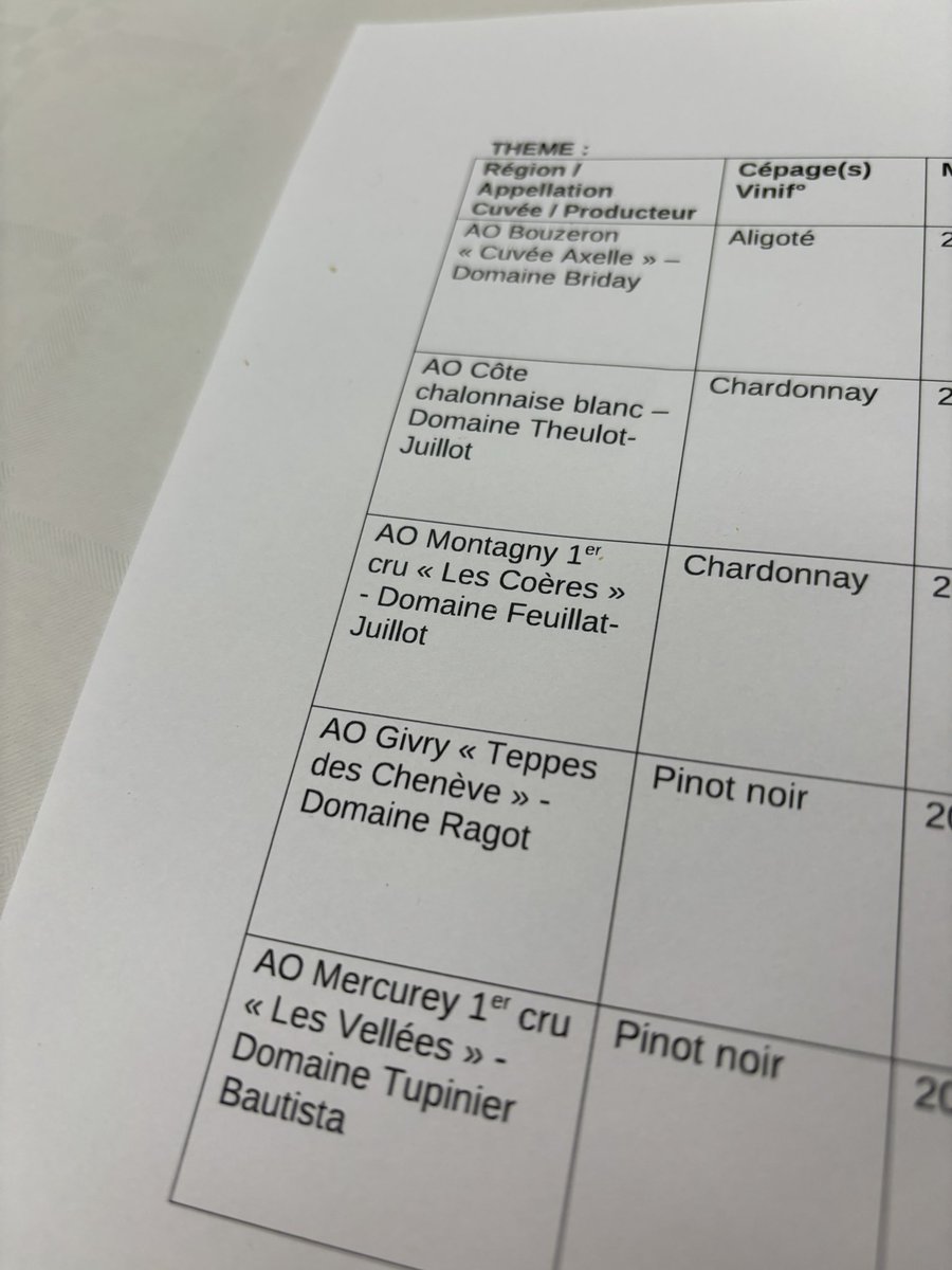 Club œnologie avec une pensée pour <a href="/CBreteuil/">Arnaud Cossart</a> 😅