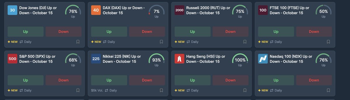 python_dao's tweet image. JUST IN: 🔮🥳 @Polymarket  now allows users to bet on stock prices.

Bullish