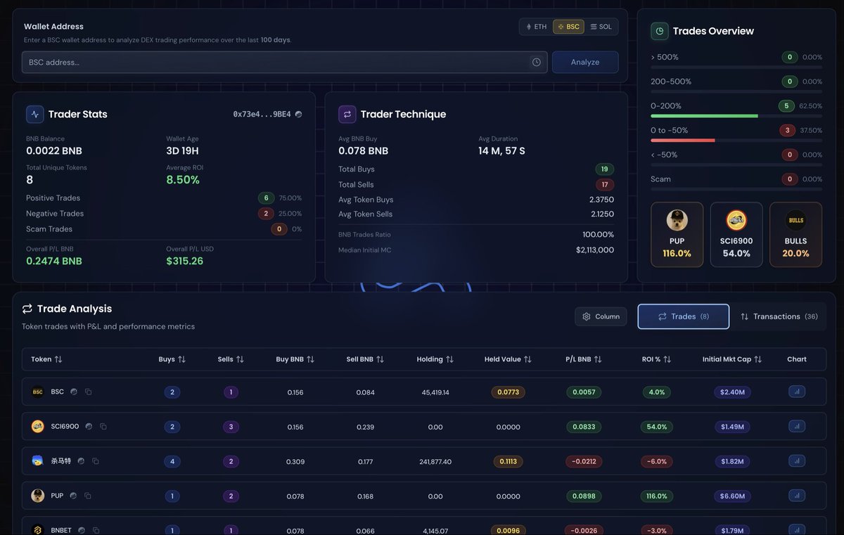 Alpha Spotter tweet media