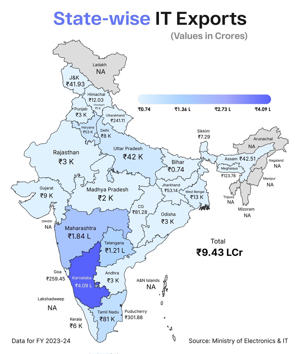 Subrata1M's tweet image. State wise IT Exports 
#ExportData
