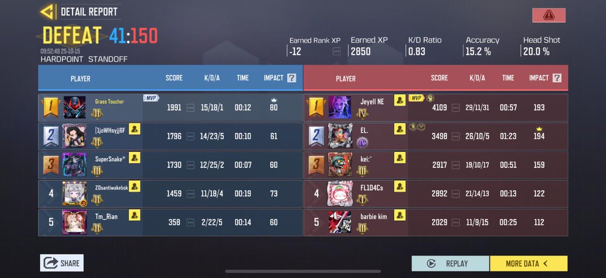 Dear bottom fraggers,

How do you all manage to still play the game after dropping such embarrassing numbers? 😭😭😭