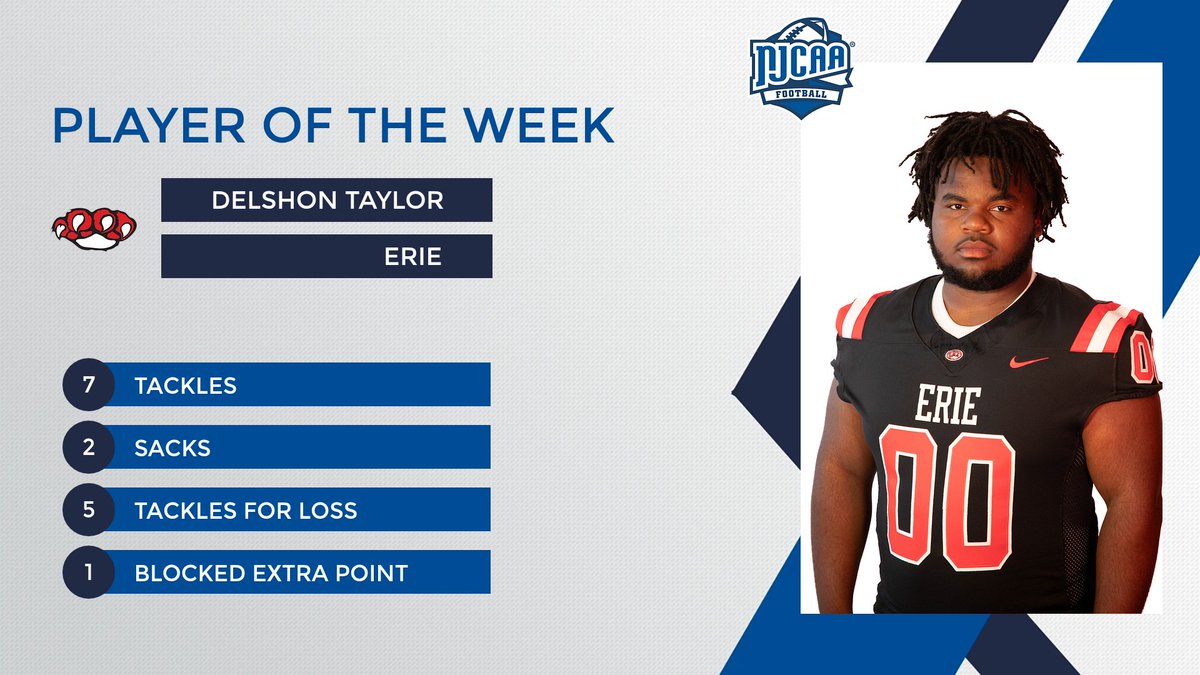 NJCAAFootball's tweet image. Taylor’s Dominant Day🔰

Delshon Taylor racked up 7 tackles, 2 sacks, and 5 tackles for loss. One of his biggest plays of the day was blocking an extra point that helped @ErieCCAthletics secure a 28-27 win to be your DIII #NJCAAFootball Defensive Player of the Week!

#NJCAAPOTW